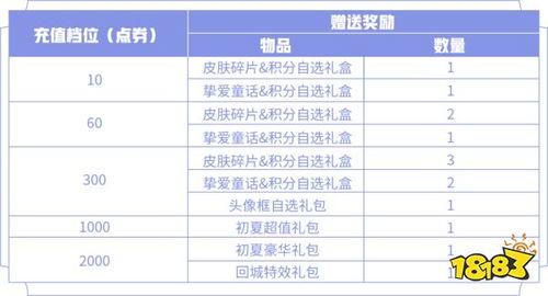 孙策动态皮肤爆料视频在线观看,视觉盛宴,一睹风采 第2张 孙策动态皮肤爆料视频在线观看,视觉盛宴,一睹风采 第2张