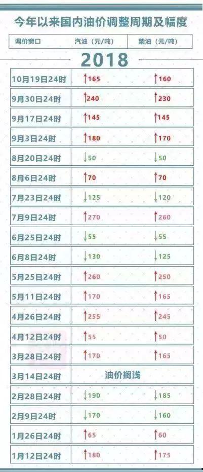 最新爆料油价查询表,揭秘市场动态与价格走势  第2张